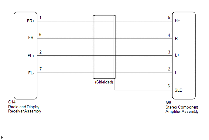 Toyota Avalon Service & Repair Manual - Sound Signal Circuit between Radio Receiver and Stereo