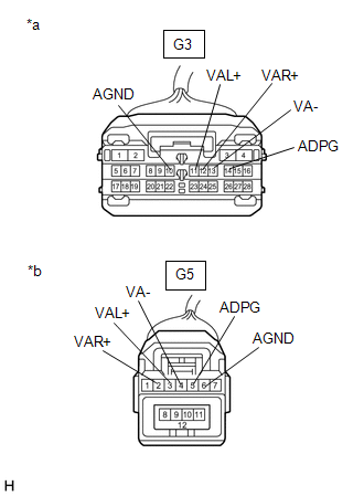 Toyota Avalon Service & Repair Manual - Sound Signal Circuit between