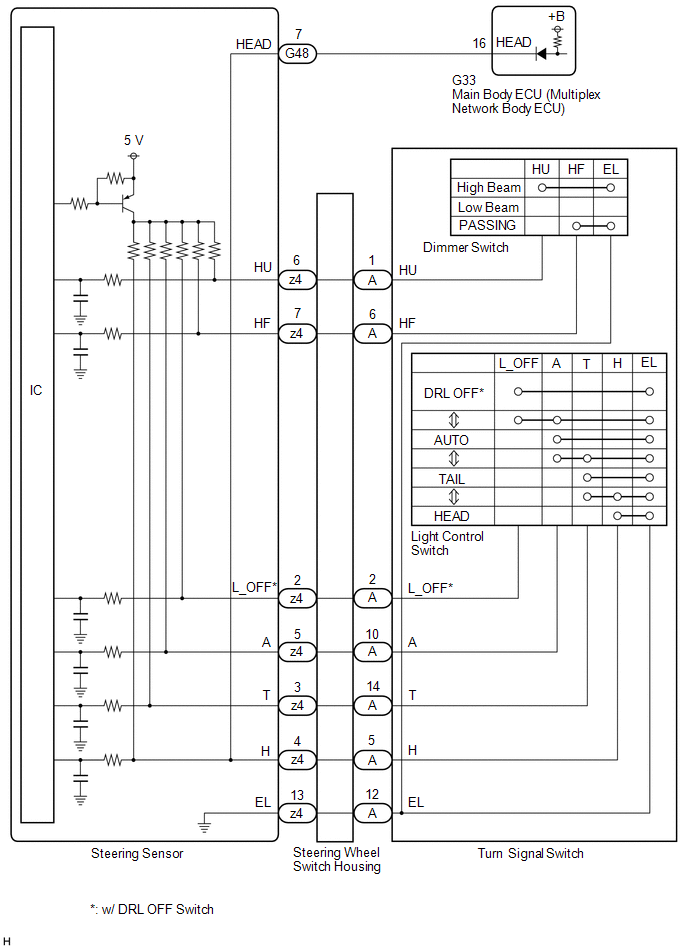 Headlight Dimmer Switch Wiring Diagram - Wiring Diagram