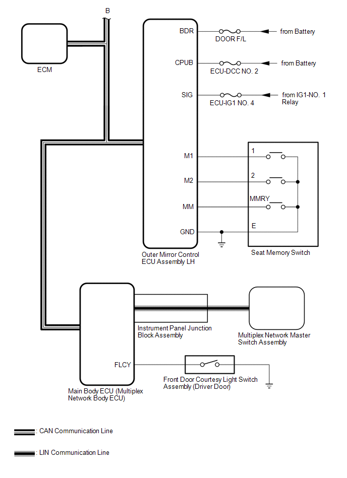 Toyota Avalon Service & Repair Manual System Diagram Front Power