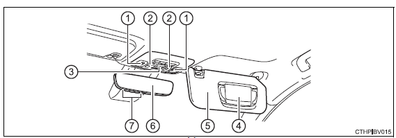 Pictorial index