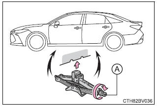 Steps to take in an emergency