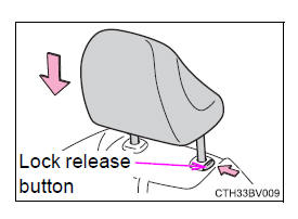 Adjusting the seats