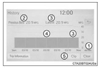 Fuel consumption information