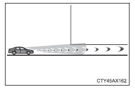 Using the driving support systems