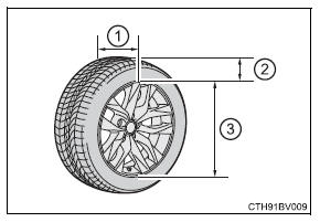 Specifications