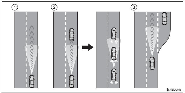 Using the driving support systems