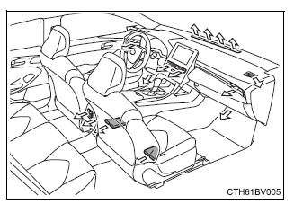 Using the air conditioning system and defogger