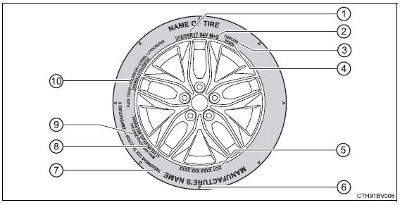 Specifications