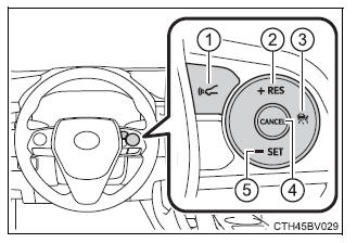 Using the driving support systems