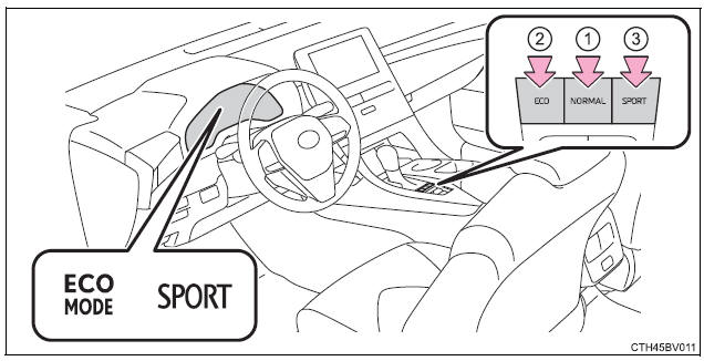Using the driving support systems