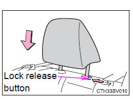 Adjusting the seats