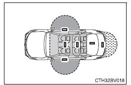 Opening, closing and locking the doors