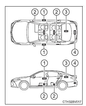 Opening, closing and locking the doors