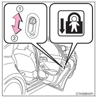 Opening, closing and locking the doors