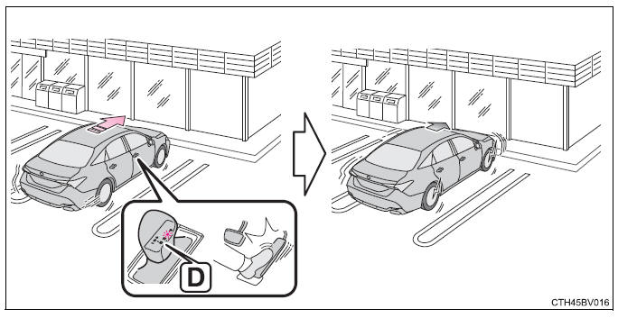 Using the driving support systems