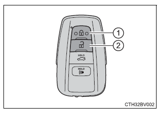 Opening, closing and locking the doors