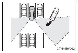 Using the driving support systems