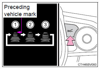 Using the driving support systems