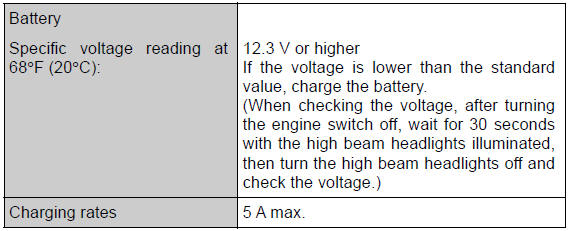 Specifications