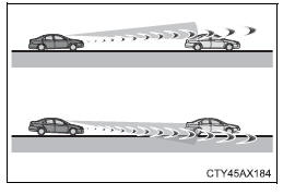 Using the driving support systems