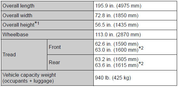 Specifications