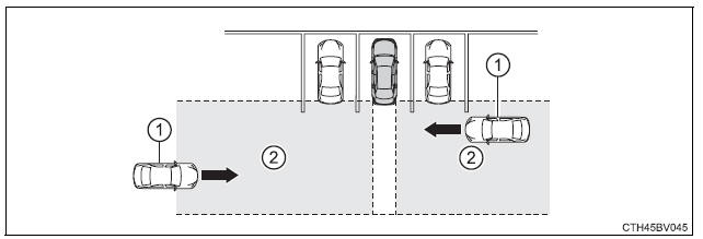 Using the driving support systems