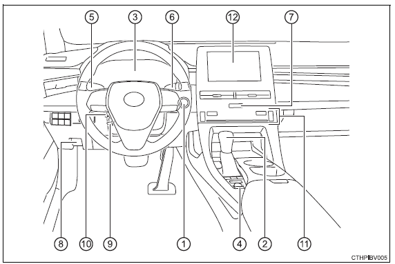 Pictorial index