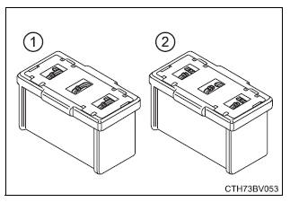 Do-it-yourself maintenance