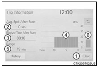 Fuel consumption information