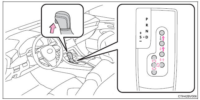 Driving procedures