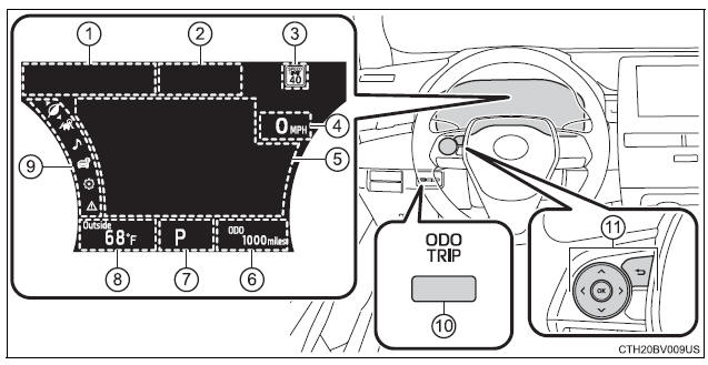 Multi-information display