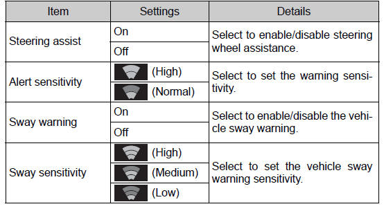 Multi-information display