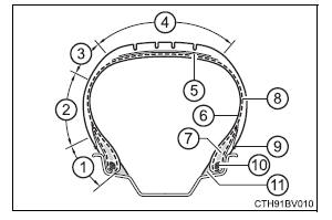 Specifications