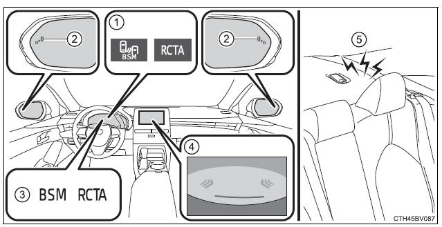 Using the driving support systems