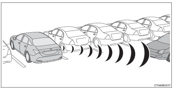 Using the driving support systems