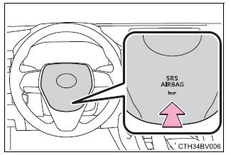 Adjusting the steering wheel and mirrors