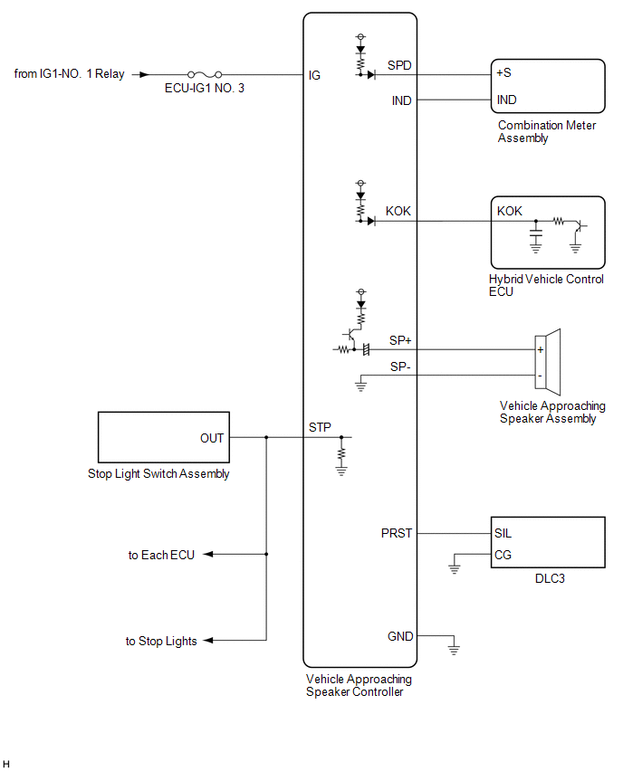 Toyota Avalon (XX50) 20192022 Service & Repair Manual System Diagram
