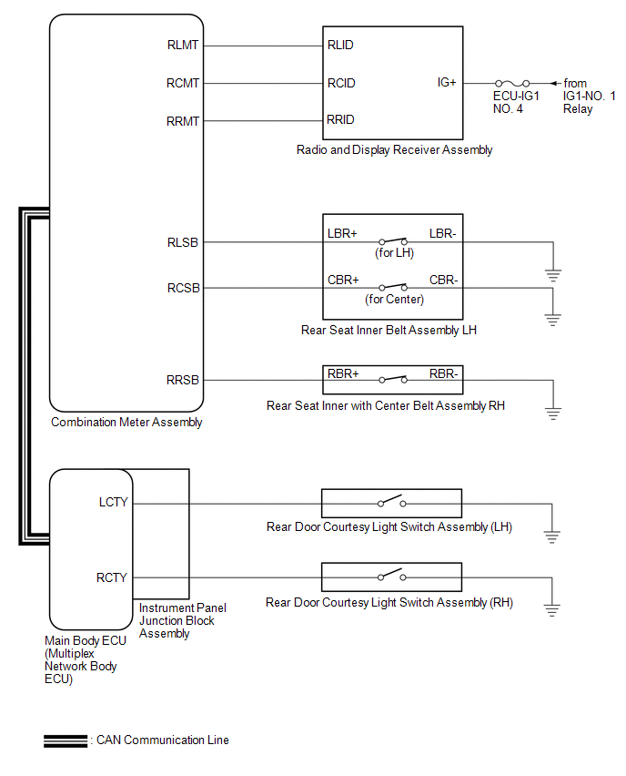 Toyota Avalon (XX50) 20192022 Service & Repair Manual System Diagram