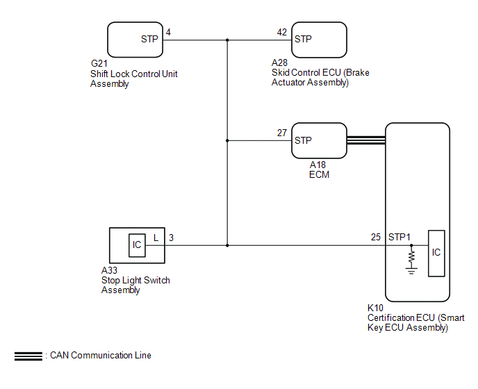 Toyota Avalon Service & Repair Manual Brake Signal Malfunction (B2284