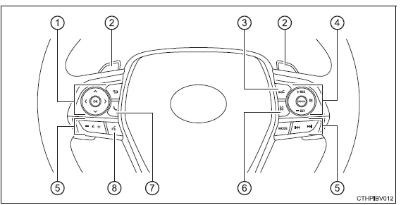 Pictorial index