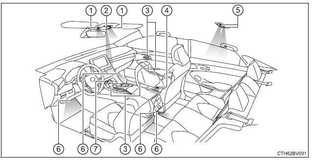 Using the interior lights