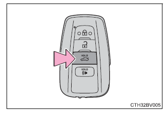 Opening, closing and locking the doors