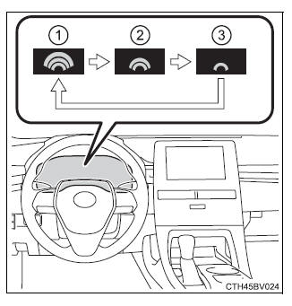 Using the driving support systems