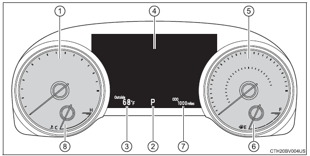 Gauges and meters