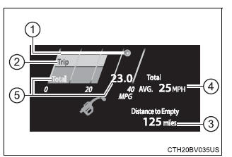 Multi-information display