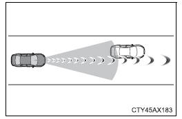 Using the driving support systems