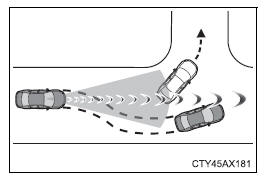 Using the driving support systems