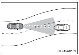 Using the driving support systems