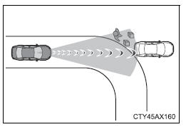 Using the driving support systems